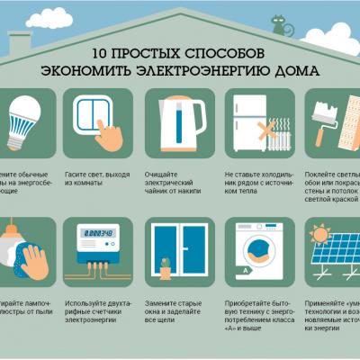   Советы по использованию электроэнергии