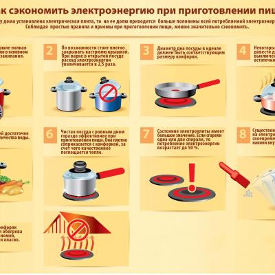Советы по приготовлению пищи